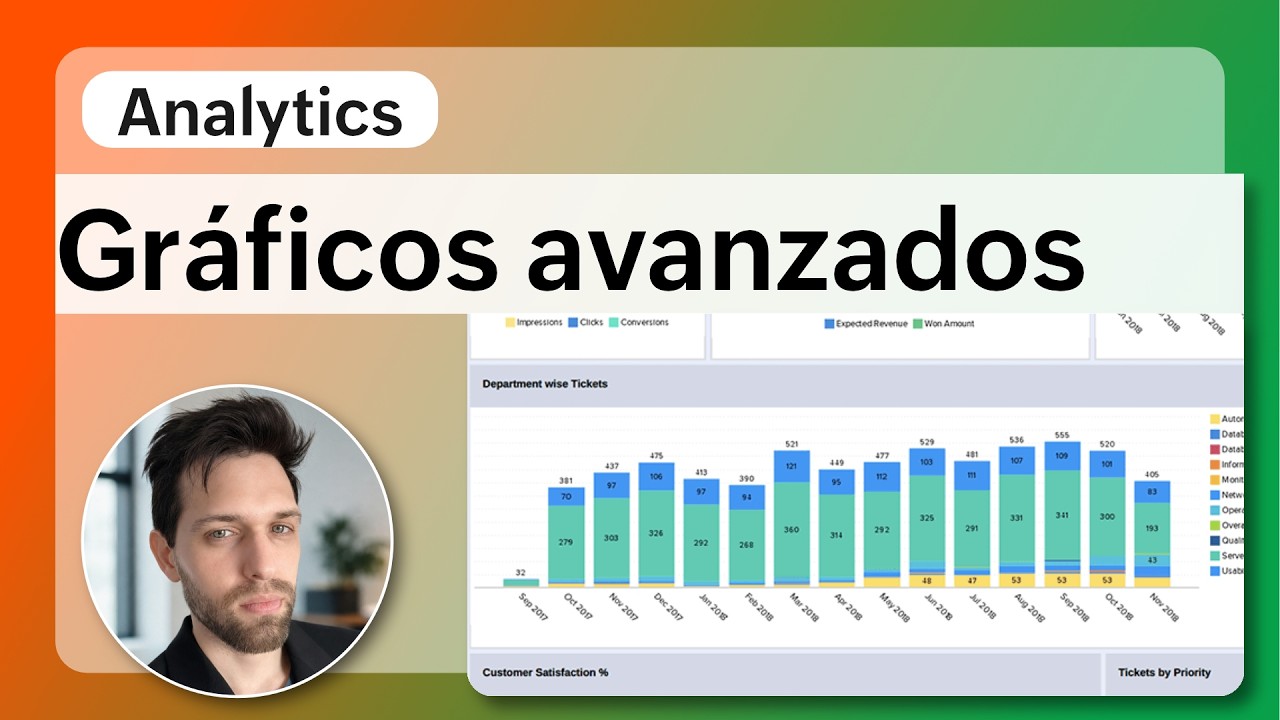 Gráficos Avanzados: Proyecciones y Columnas Apiladas en Zoho Analytics | Guía Práctica - Parte 10