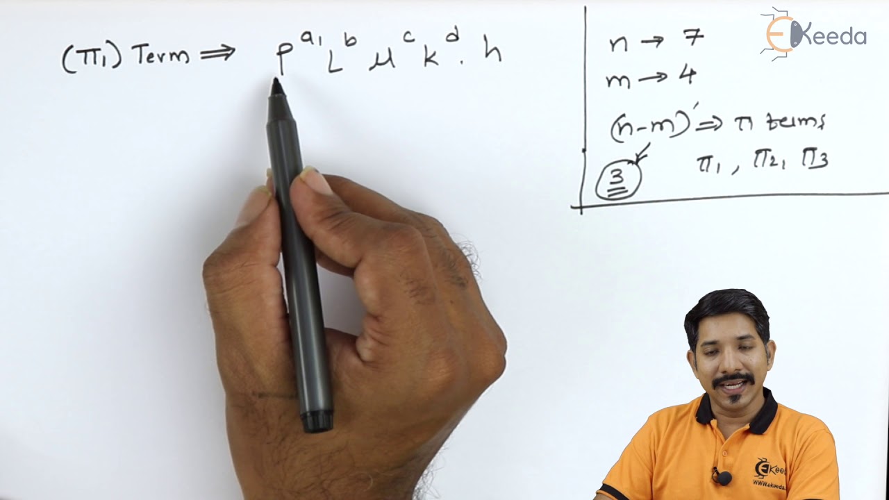 Dimensional Analysis of Natural Convection