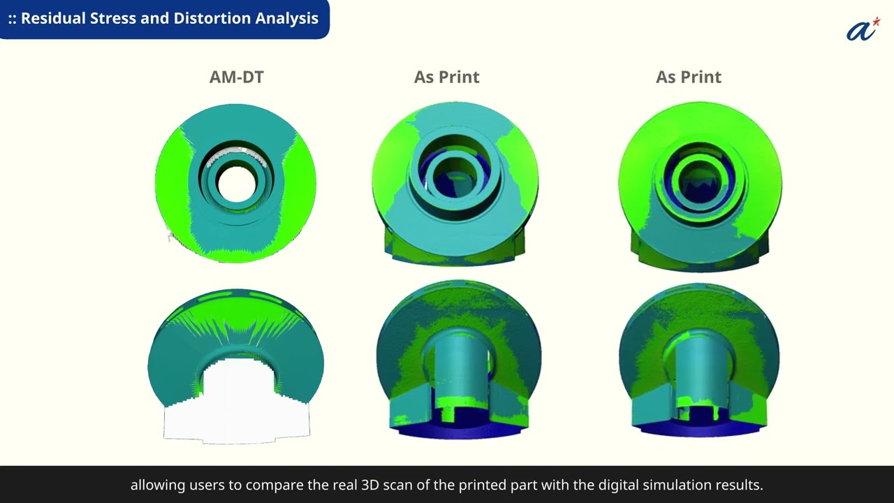 Additive Manufacturing Digital Twin (AM-DT)