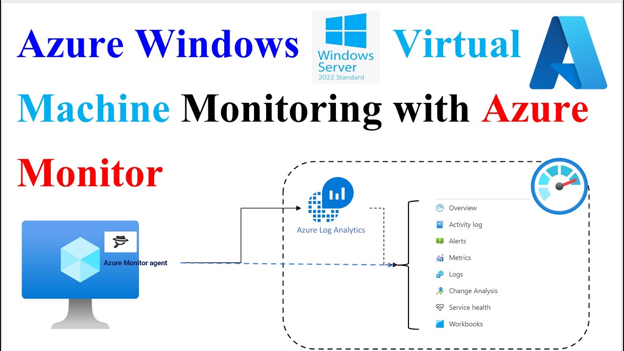 Azure Monitor | Log Analytics workspace |  Azure Windows Virtual Machine Monitoring | #devops #vm