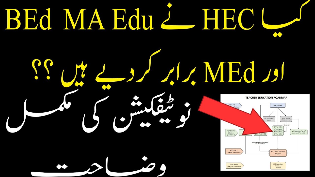 Breaking News | HEC Decision regarding BEd, MEd and MA Education