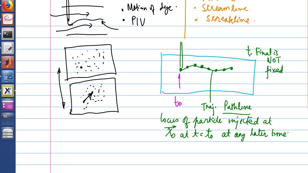 5  Concept of pathline, streamline, streakline