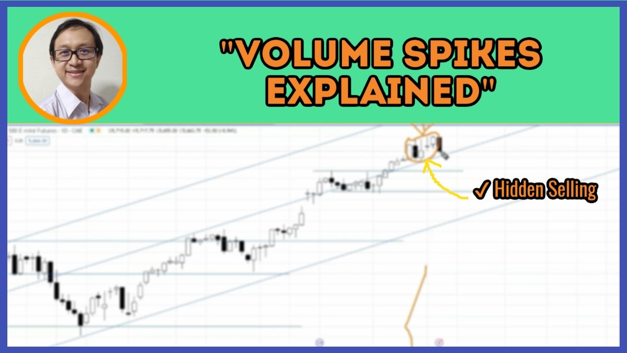 How The Hidden Signs of Selling into Strength Could Shake the S&P 500