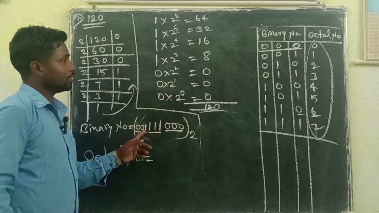 How to convert decimal no.into binary no.and octal number system.
