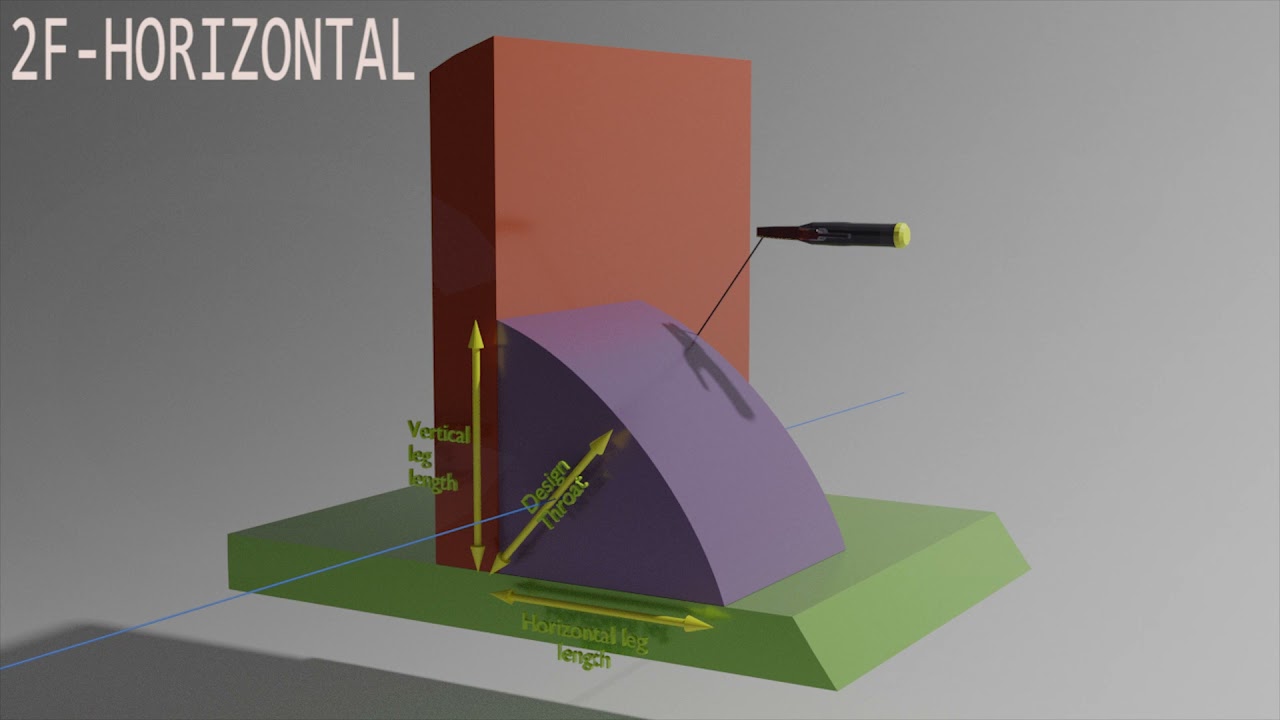 WELDING POSITION ANIMATION || FILLET WELD || 1F 2F 3F 4F