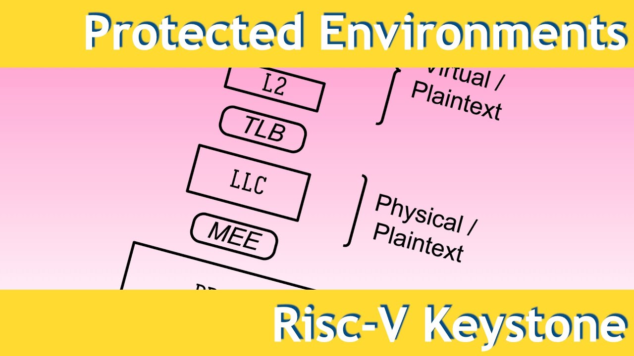 RISC-V Keystone