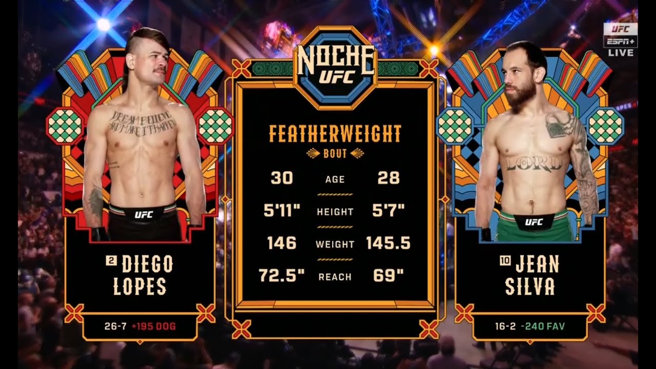 Diego Lopes vs Jean Silva full fight