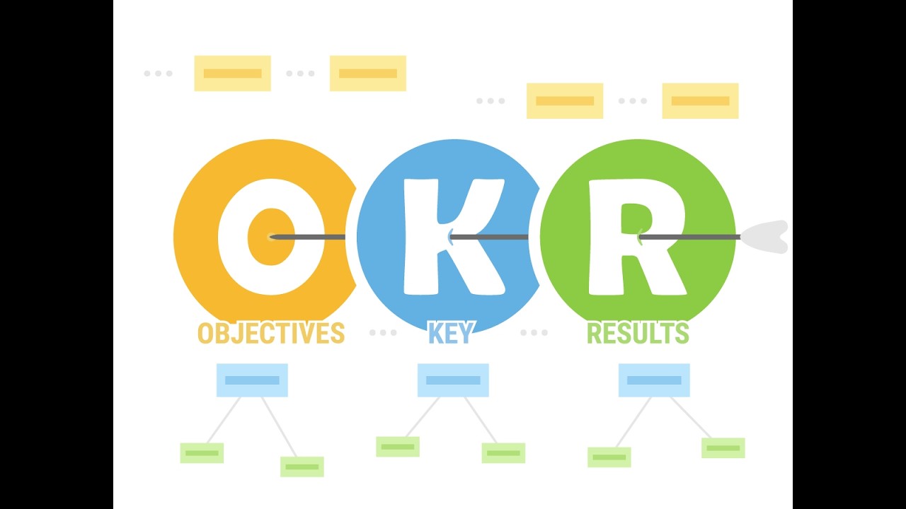 Perfect HR OKR Appraisal System by Daffodil Software Limited