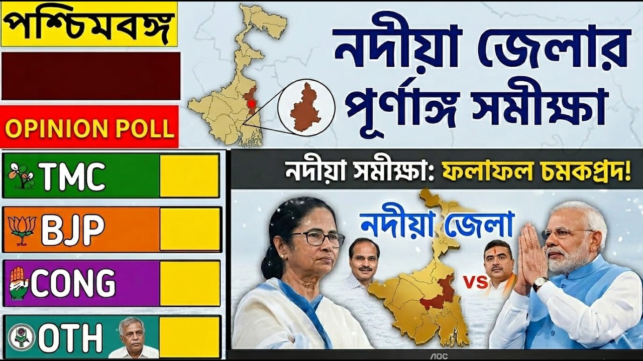 WB  assembly Election 2026 | Nadia District Vote Exit Poll | জরিপ চমকে দিয়েছে হুঁশ উরে যাবে সবার !