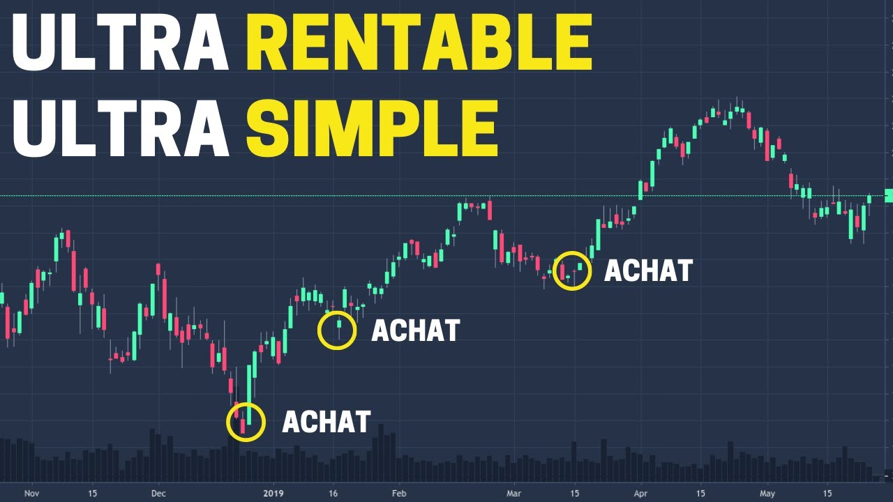 Ma STRAT&Eacute;GIE de SCALPING TRADING de A &agrave; Z 🚀 [ +732,59&euro; en 24h ]