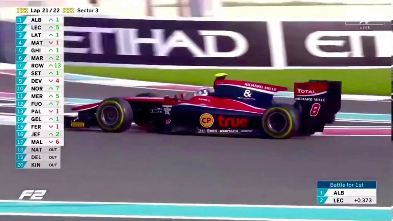 Last Lap Battle with Albon vs Leclerc | Abu Dhabi 2017