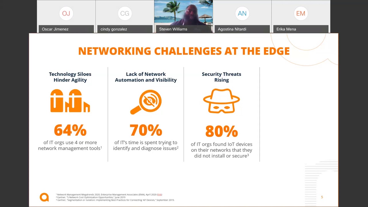 Aruba Tech Talks -  Aruba WiFi6 Portfolio