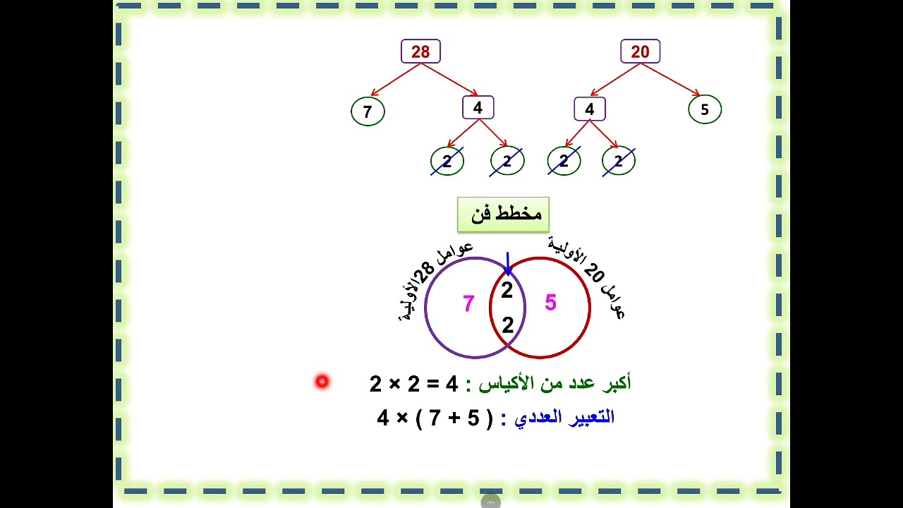 كتابة تعبيرات عددية باستخدام ع. م. أ الصف السادس