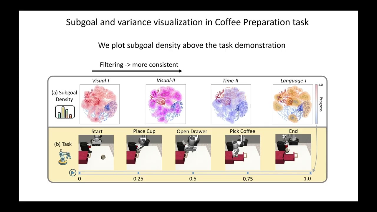 Planning Ahead With Dual Subgoals in Long-Horizon Robot Manipulation Tasks