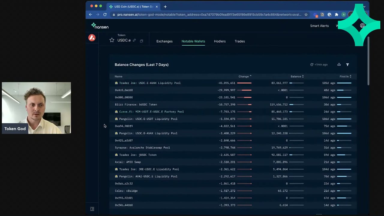 Discovering Popular Projects on Avalanche AVAX