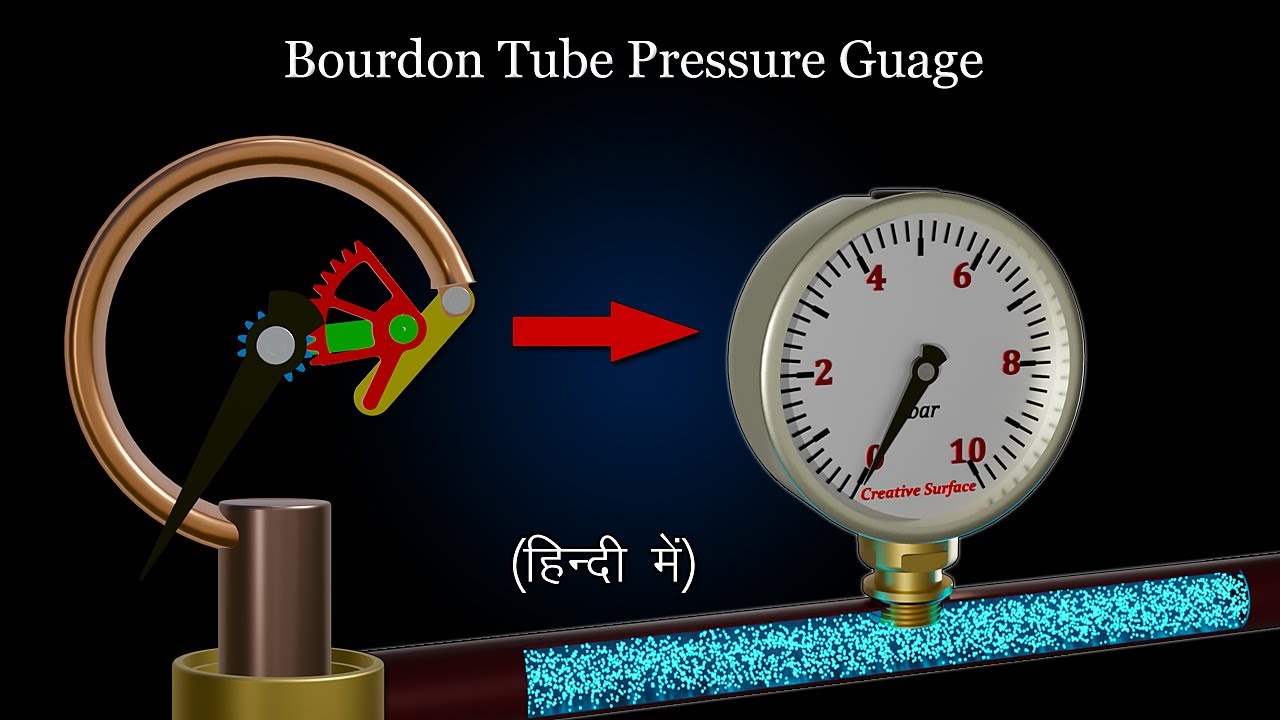How does Bourdon tube pressure gauge work? || In Hindi || 3D Animation||