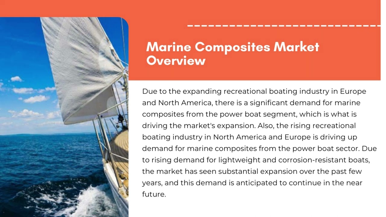 Marine Composites Market | Exactitude Consultancy Reports