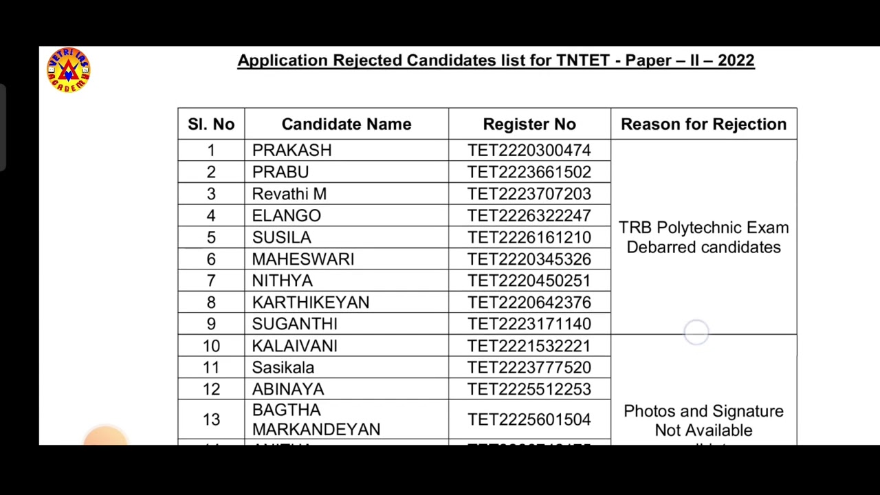 TET PII 2022 Exam Application Rejected Candidates List