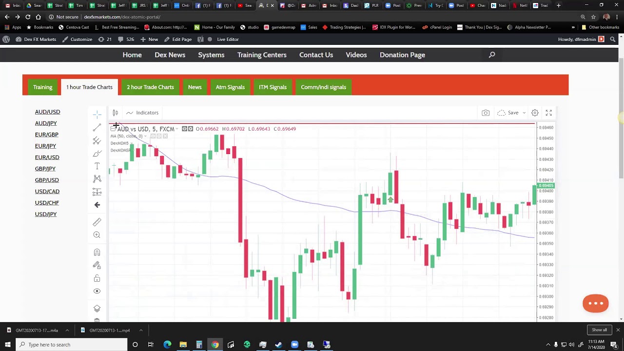 Dex Fx Markets Dex Atomic Over Under Strategy