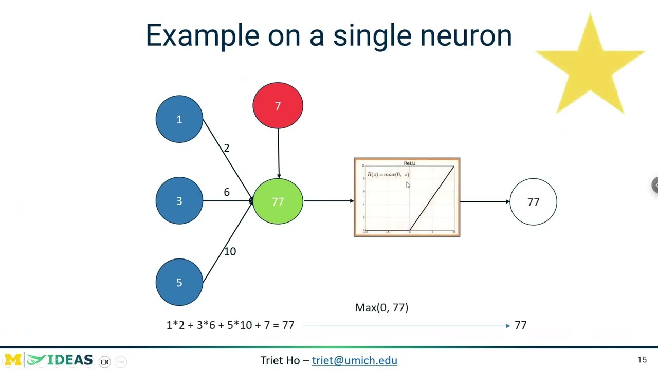 Introduction to Neural Networks