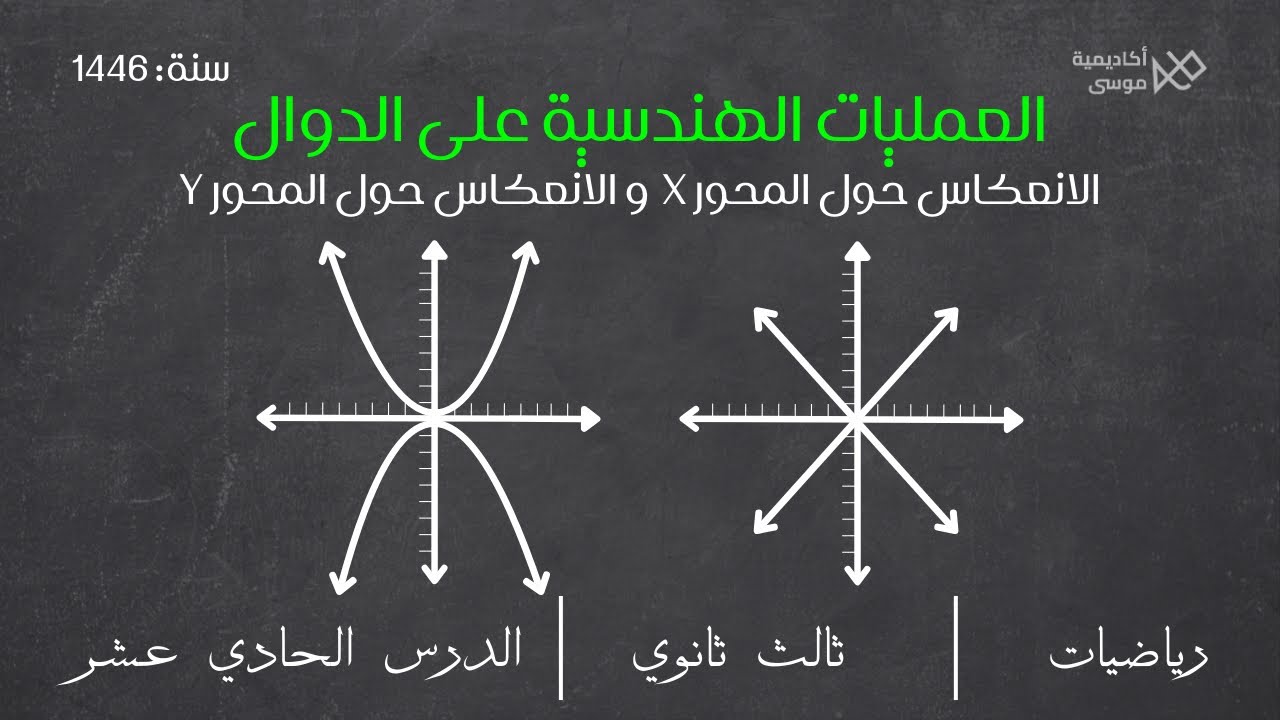 انعكاس الدالة الأفقي حول محور x والانعكاس العمود حول محور y : رياضيات ثالث ثانوي