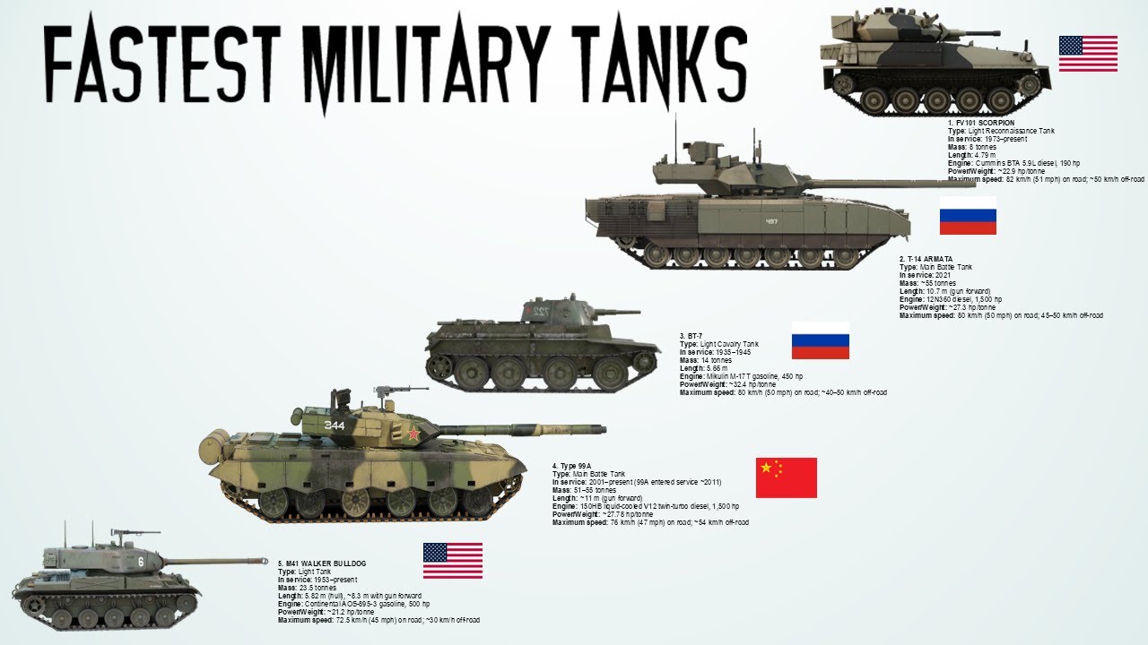 Top 10 Fastest Military Tanks ever built