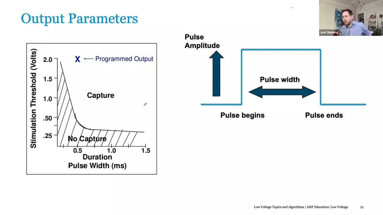 Pacemaker Electrical Concepts & Basic Timing Cycles - Port Harcourt Pacing