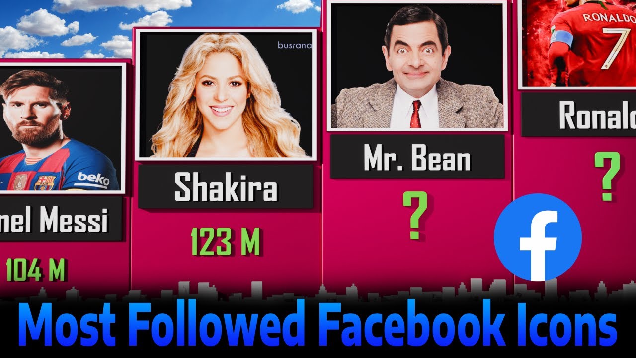 Most-Followed Facebook Profiles Around the World 🌍