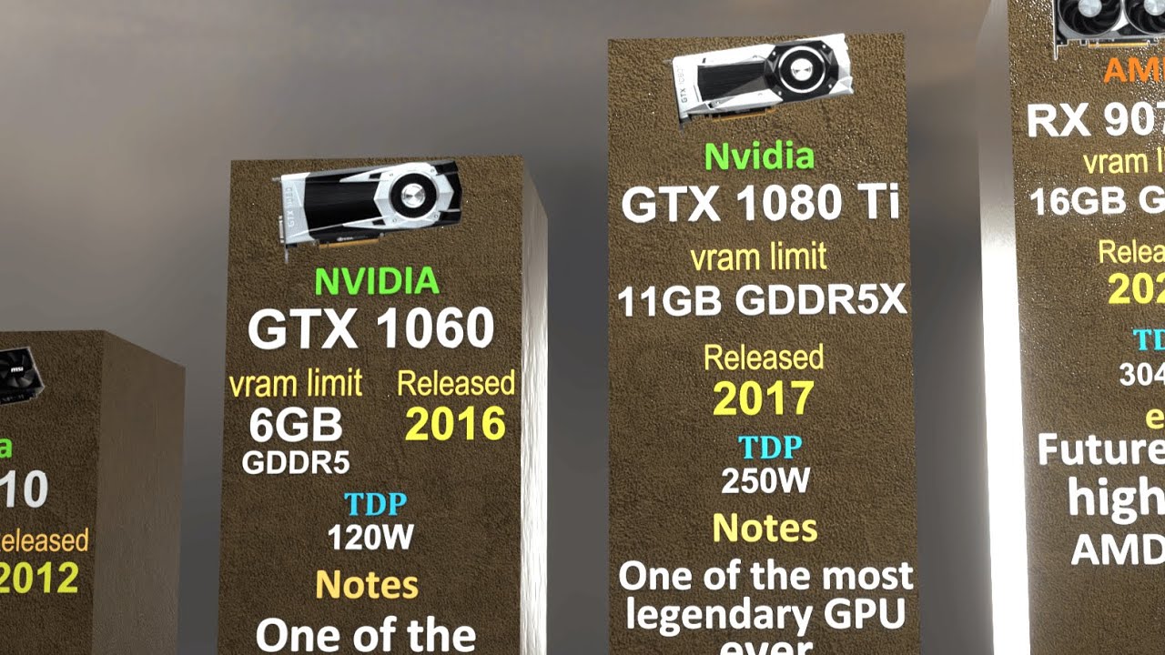 Evolution of GPUs (Graphics Cards) - 1999 to 2025 | 3D Comparison