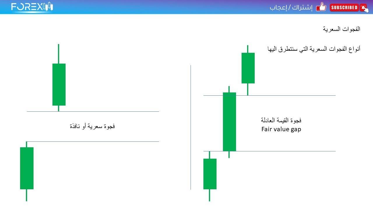 الفجوة السعرية FVG وأنواعها وطريقة استخدامها للدخول في الصفقات