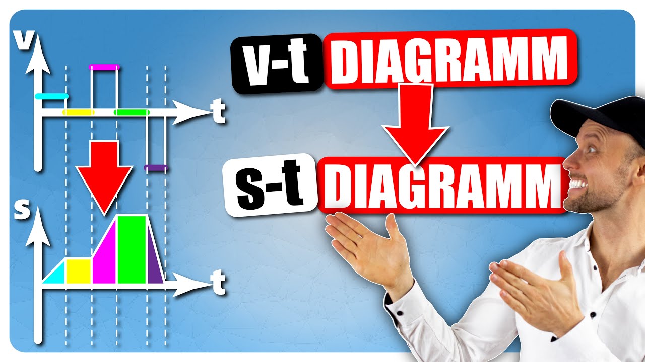 v-t-Diagramm in s-t-Diagramm umwandeln!