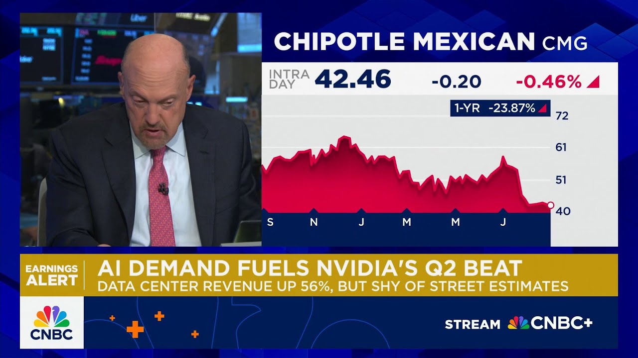 Cramer's Stop Trading: Chipotle Mexican