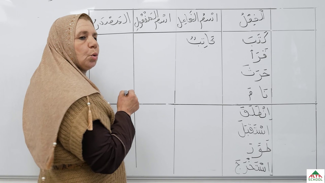 السنة الثالثة ابتدائي- لغة عربية -مراجعة الفعل اسم الفاعل اسم المفعول المصدر