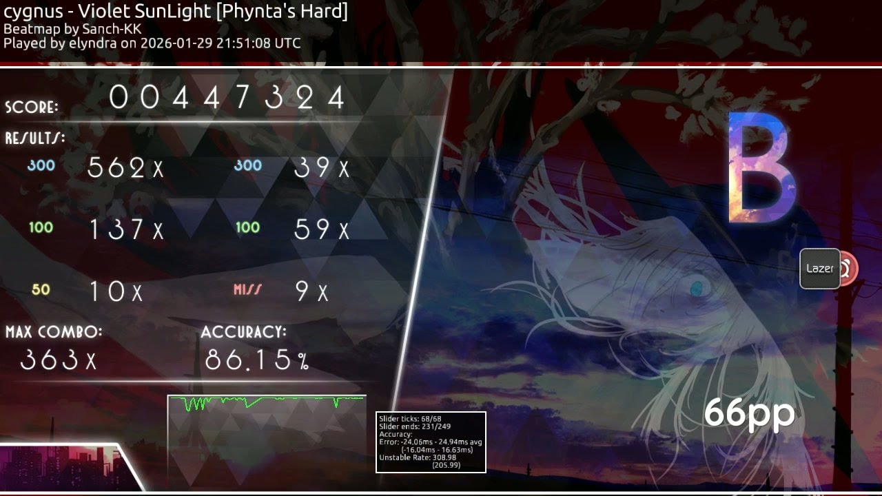 [5.29⭐] cygnus - Violet SunLight [Phynta's Hard] +DT 66pp - elyndra