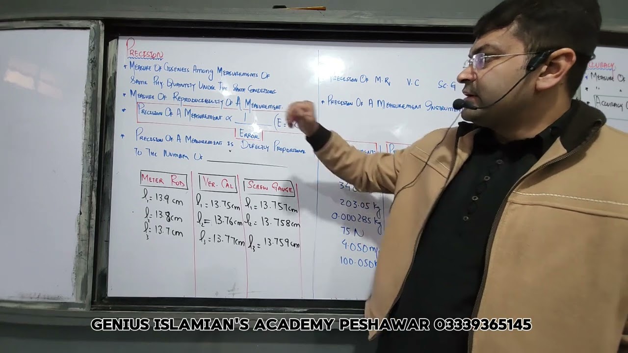 Most awaited lecture on Precision and Accuracy