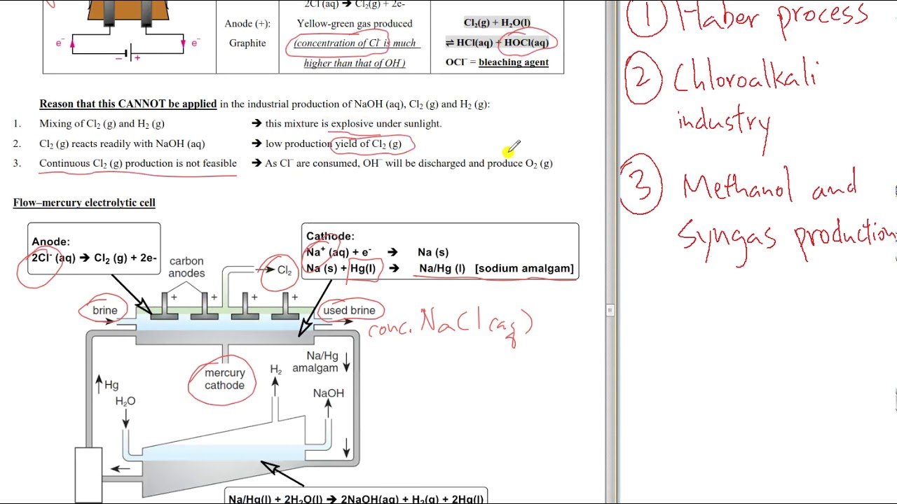 [F6] 54.2 Chloroalkali industry (flowing mercury and ion membrane electrolytic cell)