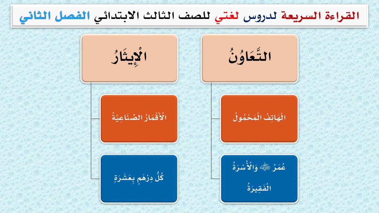 القراءة السريعة لنصوص لغتي الفصل الثاني الصف الثالث الابتدائي 1445هـ