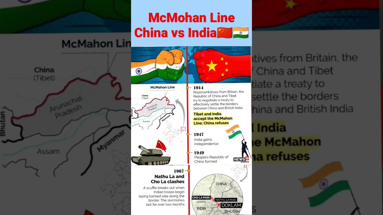 McMohan Line between India and China. #currentaffairs #shorts