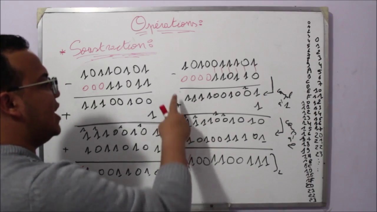 5 Math appliqué B Darija : système de numération Les Opérations Soustraction SMAI ISTA DTS OFFPPT