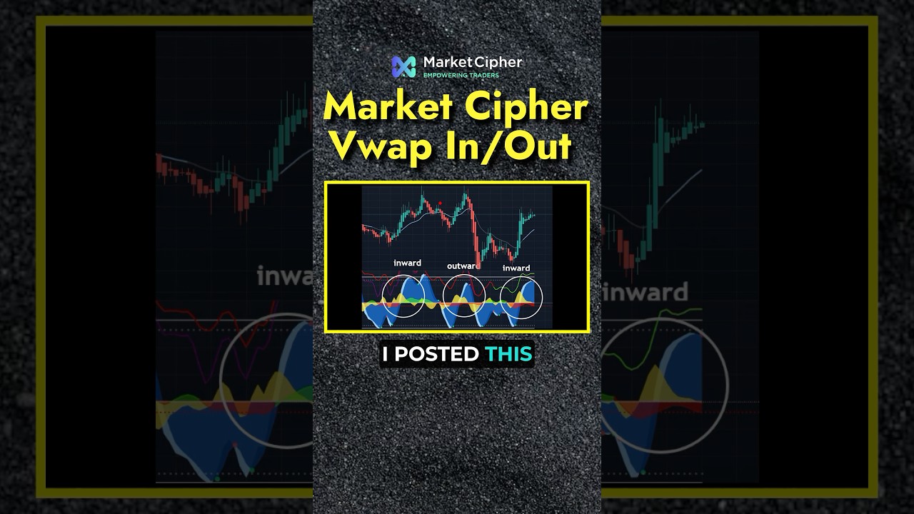 Inward Vs Outward V-WAP ⚠️ #marketcipher #cryptoface #tutorial #vwap #indicators #indicator #btc