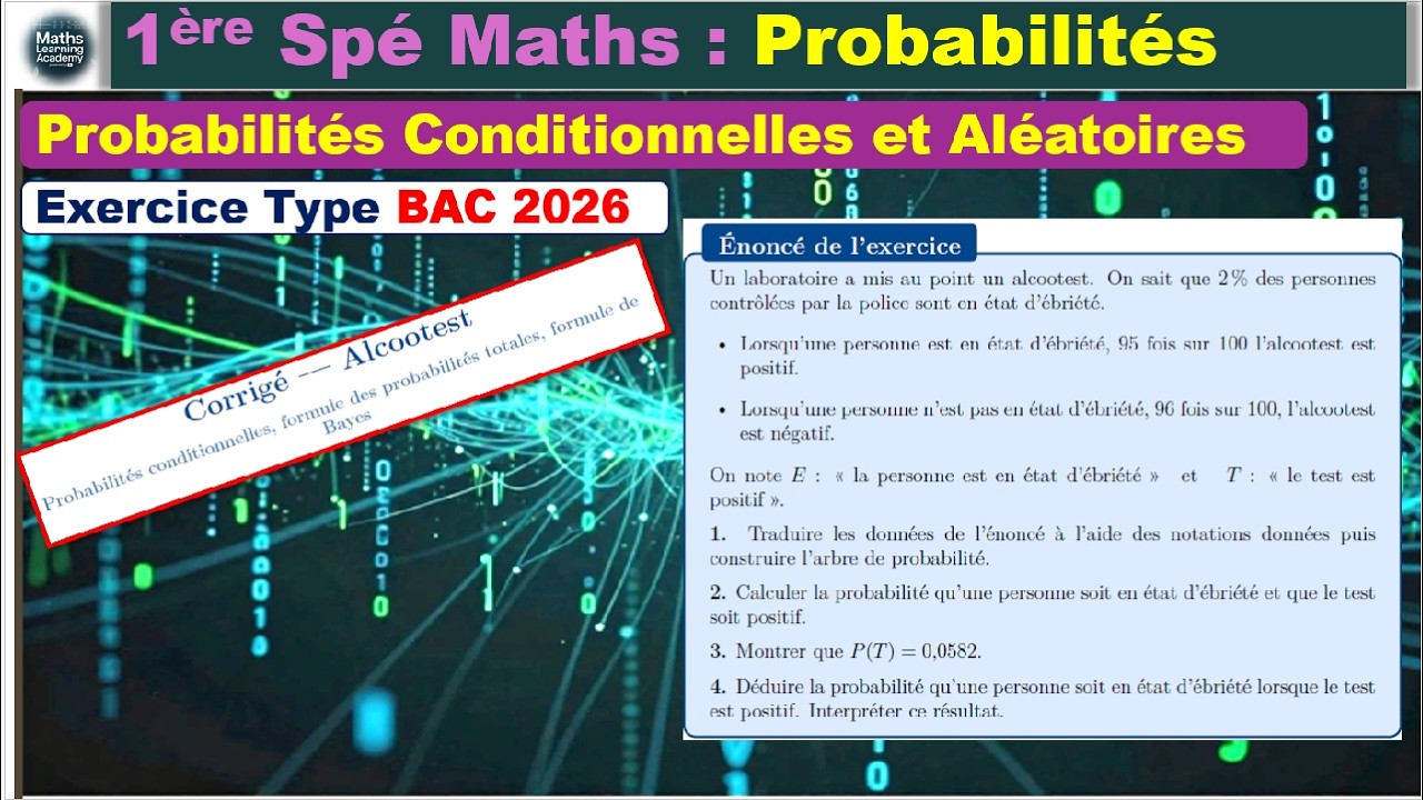 Probabilités cond. : Test positif à l'alcootest…mais innocent à 67% ! Les maths prouvent l'injustice
