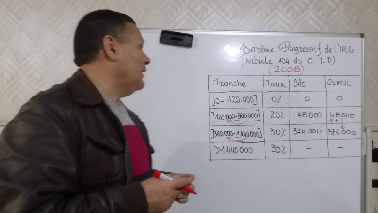 Vidéo [1] : Comment calculer l'impôt sur le revenu global (IRG) en Algérie ?