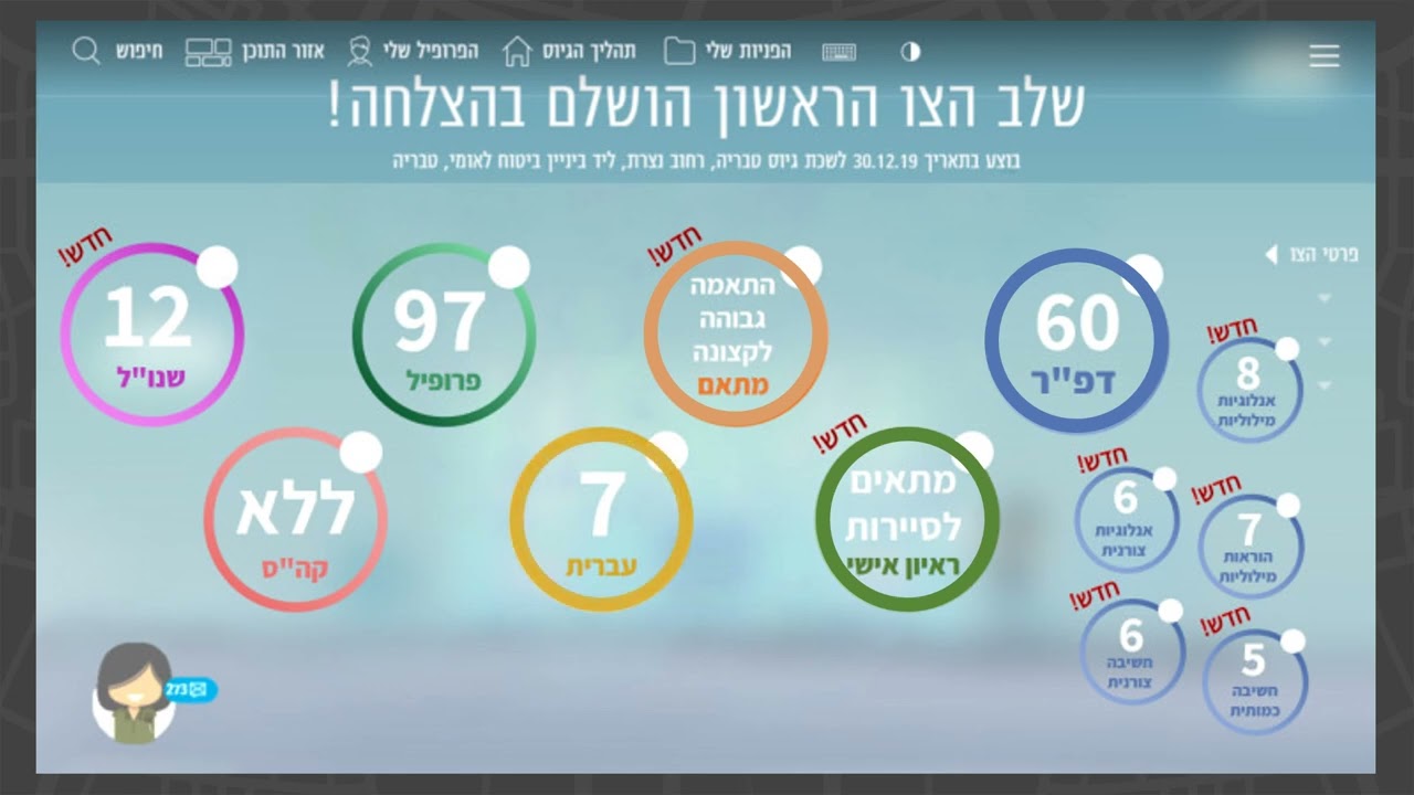 דברים שכדאי לדעת על הצו הראשון - מעודכן לצו הראשון החדש!
