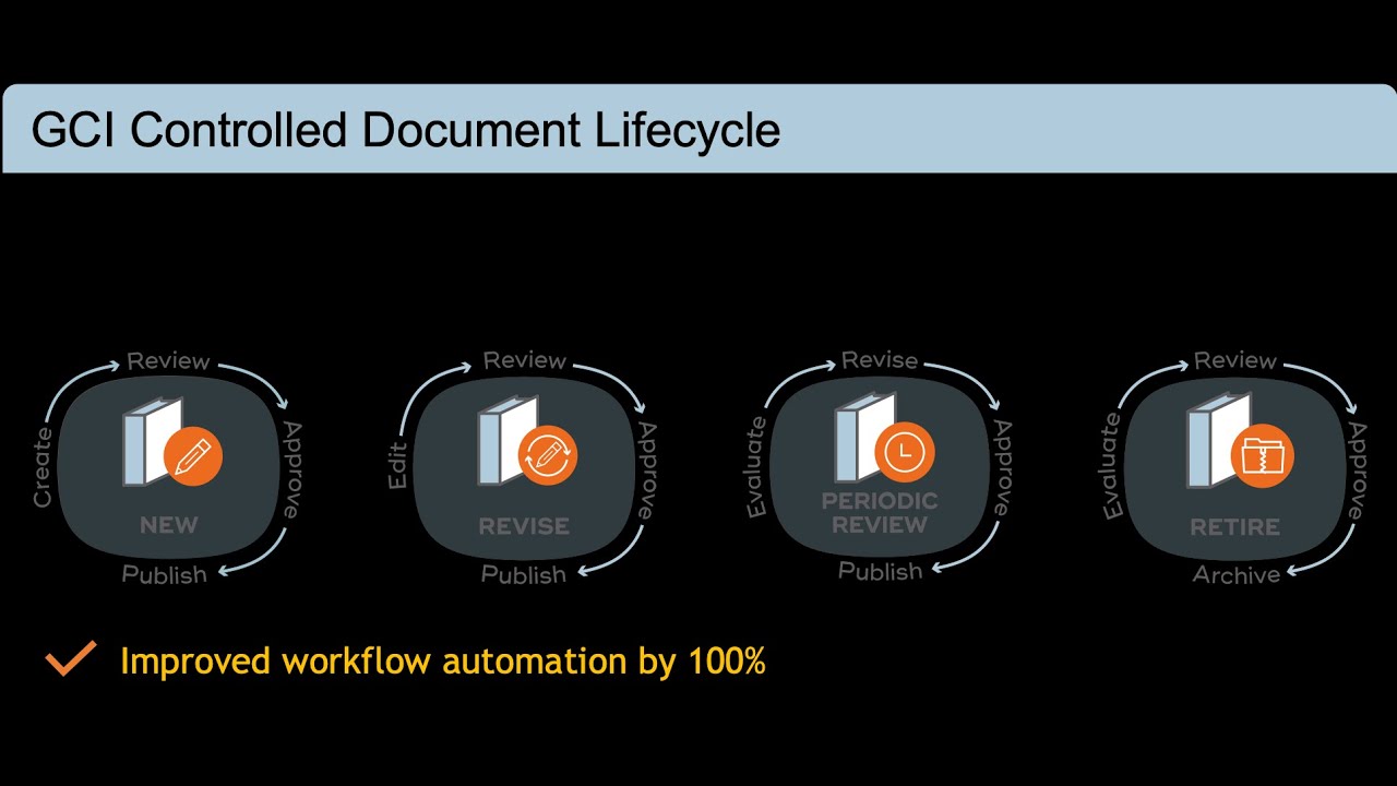 SolEx 2020 GCI Controlled Document Lifecycle