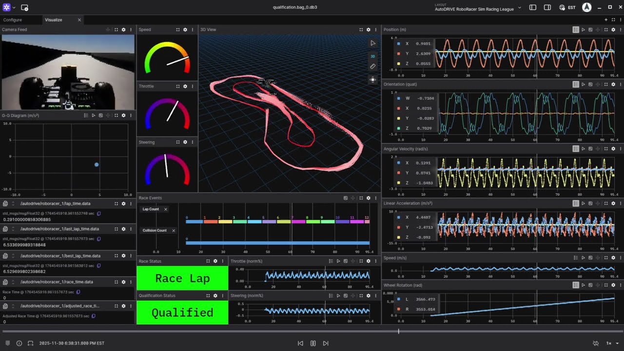 Race Analysis | Qualification Round | RoboRacer Sim Racing League @ CDC-TF 2025
