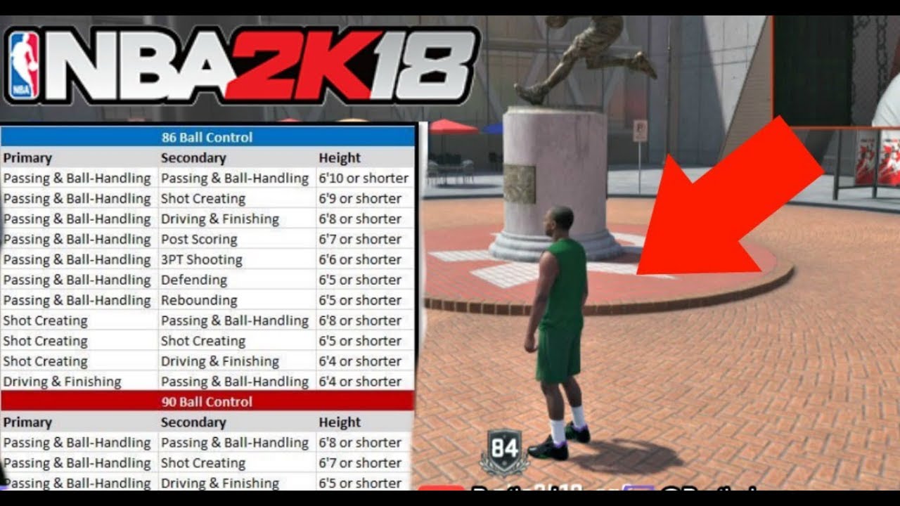 NBA 2K18 | EVERY BUILD THAT CAN SPEEDBOOST CONFIRMED!!**NOT CLICK BAIT***