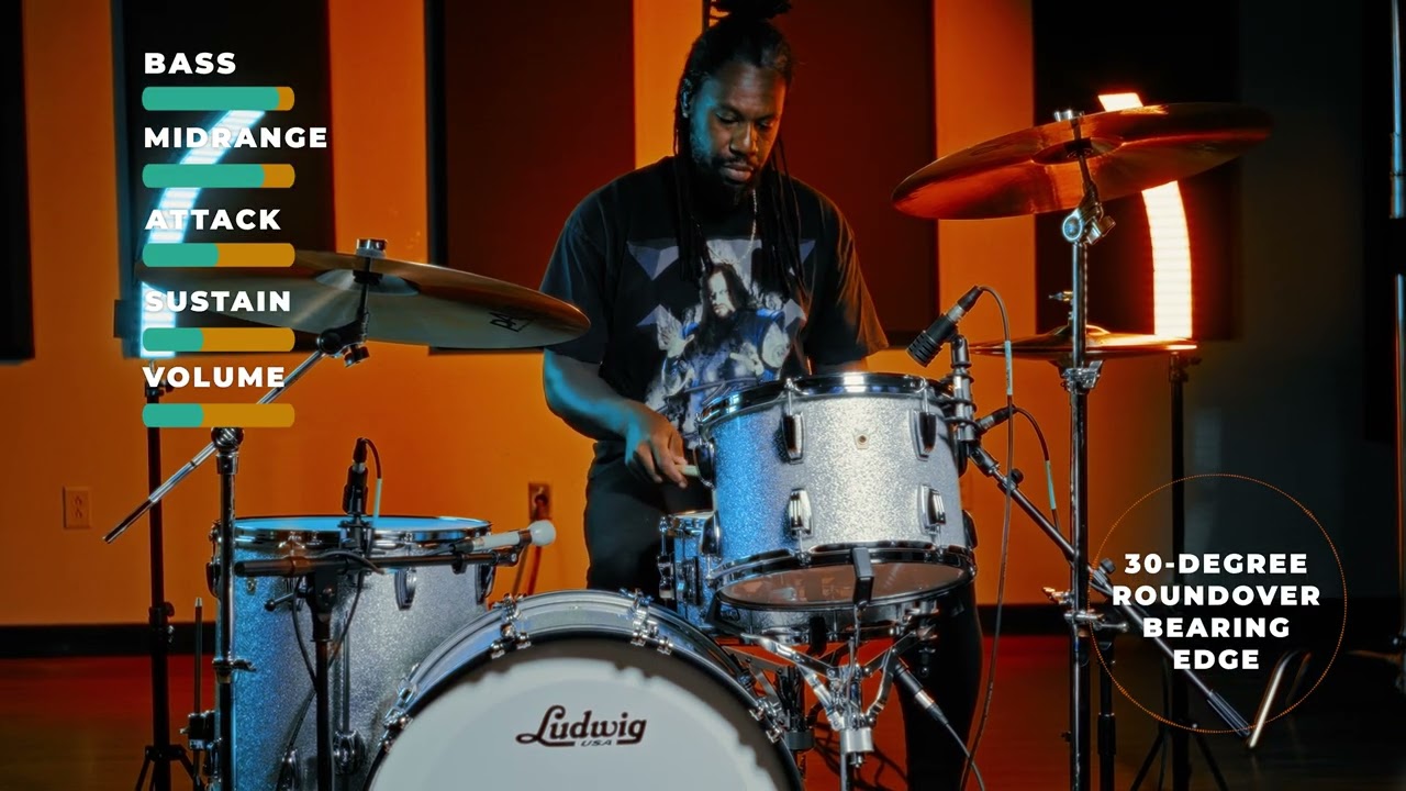Unleash Your Creativity with the Legacy Maple Drum Kit