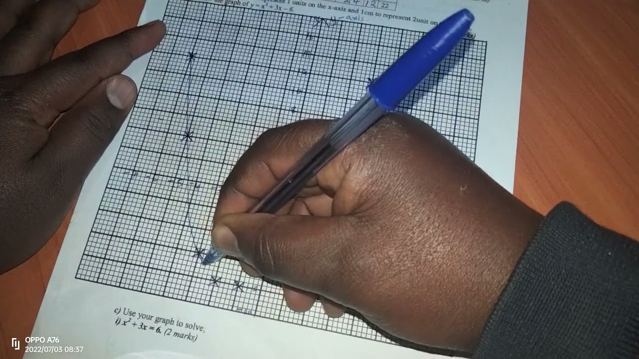 GRAPHS OF QUADRATIC EQUATIONS.