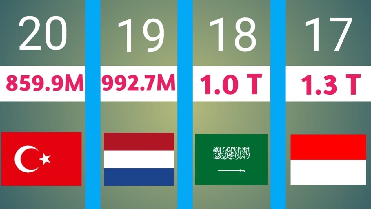Richest Countries 2023