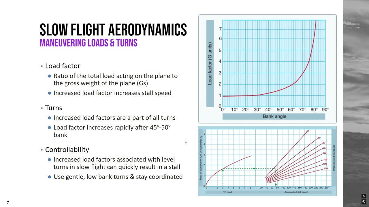 Slow Flight Explained